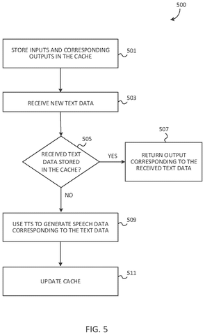 Cache lookup and text conversion, drawing sheet 6 from US 2026/0245543 A1