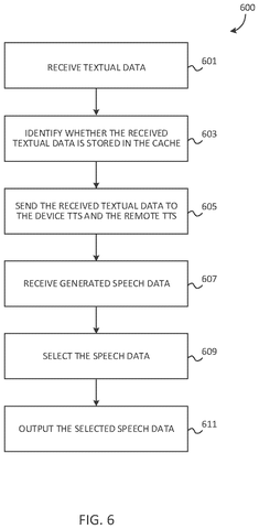 Textual data processing workflow, drawing sheet 7 from US 2026/0245543 A1