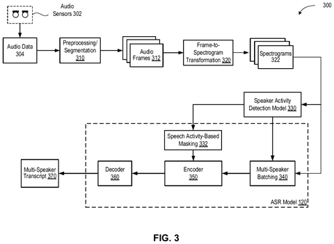 Audio transcription processing pipeline, drawing sheet 3 from US 2026/0245547 A1