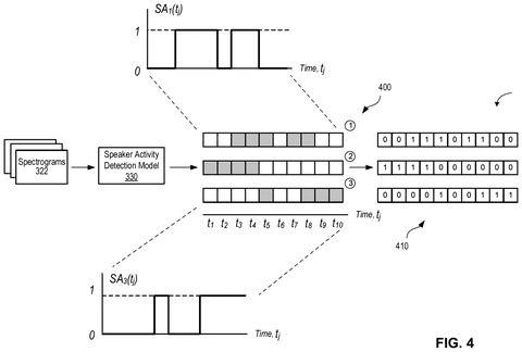 Speaker activity detection timelines, drawing sheet 4 from US 2026/0245547 A1