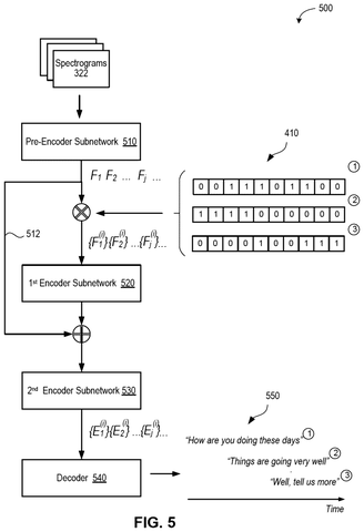 Speech feature masking workflow, drawing sheet 5 from US 2026/0245547 A1