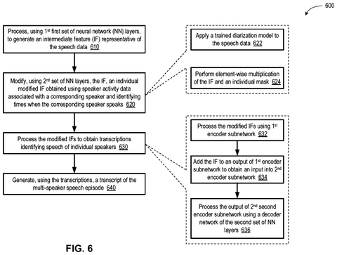 Diarization and transcription steps, drawing sheet 6 from US 2026/0245547 A1