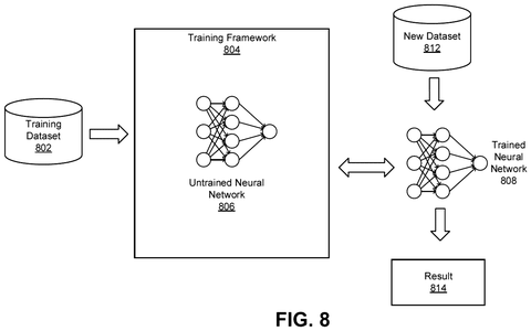 Neural network training framework, drawing sheet 8 from US 2026/0245547 A1