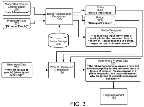 Prompt generation and augmentation, drawing sheet 4 from US 2026/0245549 A1