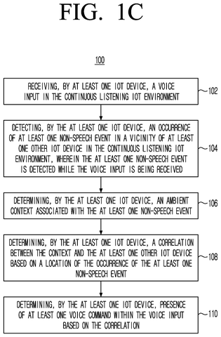 Flowchart of voice input processing steps, drawing sheet 3 from US 2026/0245553 A1