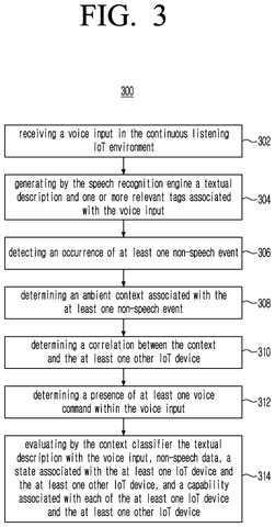 Flowchart of speech recognition and analysis steps, drawing sheet 5 from US 2026/0245553 A1