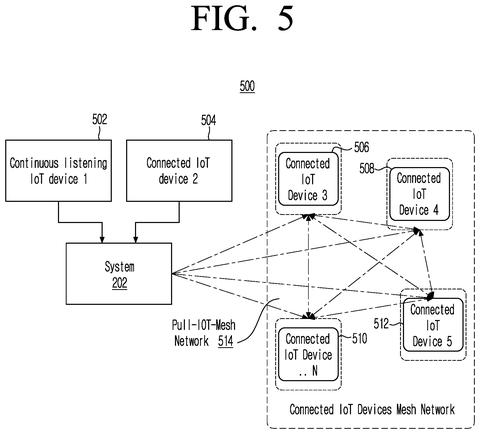 Network diagram linking connected Internet devices, drawing sheet 7 from US 2026/0245553 A1