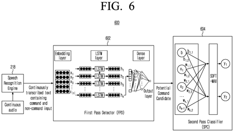 Neural network model for voice command detection, drawing sheet 8 from US 2026/0245553 A1