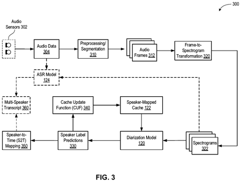 Audio data processing pipeline, drawing sheet 3 from US 2026/0245574 A1