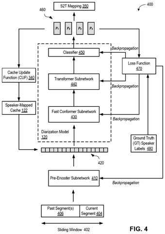 Diarization model training pipeline, drawing sheet 4 from US 2026/0245574 A1