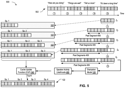 Real-time speaker memory caching timeline, drawing sheet 5 from US 2026/0245574 A1