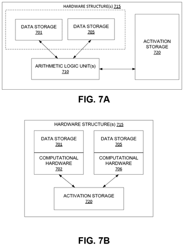 Hardware structure and arithmetic logic, drawing sheet 7 from US 2026/0245574 A1
