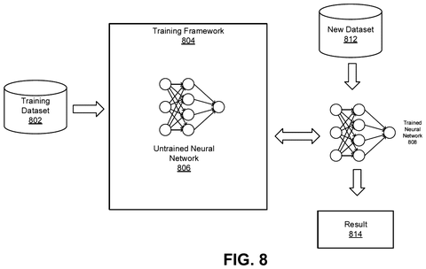 Neural network training framework, drawing sheet 8 from US 2026/0245574 A1