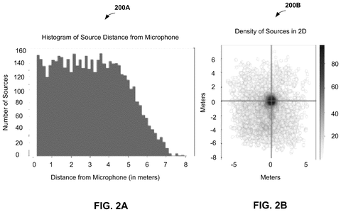 Source distance distribution plots, drawing sheet 4 from US 2026/0245575 A1
