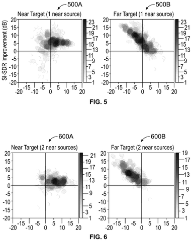 Target signal improvement data, drawing sheet 6 from US 2026/0245575 A1