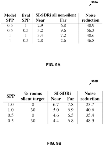 Model performance comparison table, drawing sheet 8 from US 2026/0245575 A1