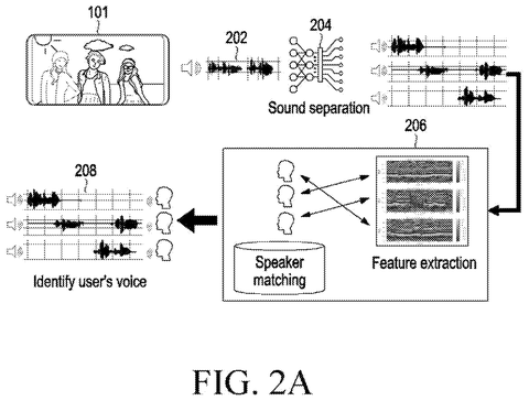 Sound separation and voice identification process, drawing sheet 2 from US 2026/0245593 A1