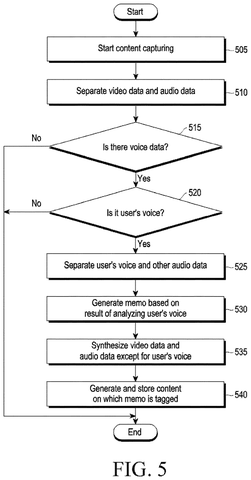 Video data processing and memo generation flowchart, drawing sheet 6 from US 2026/0245593 A1