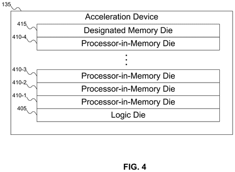 Stacked memory die layers, drawing sheet 4 from US 2026/0245613 A1