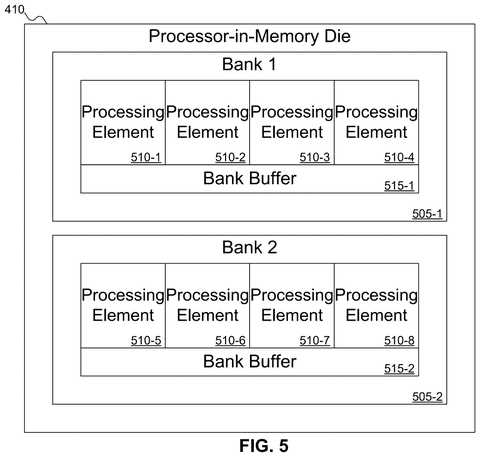 Memory bank processing elements, drawing sheet 5 from US 2026/0245613 A1