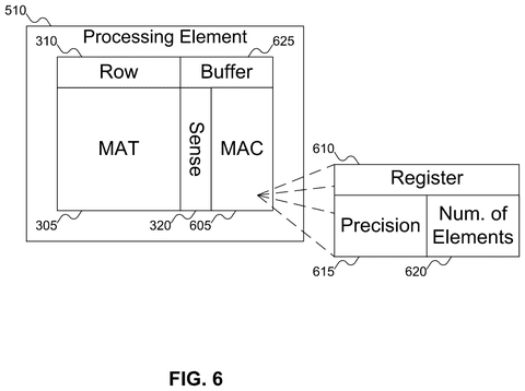 Processing element memory integration, drawing sheet 6 from US 2026/0245613 A1