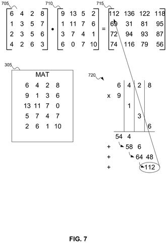 Matrix multiplication calculation steps, drawing sheet 7 from US 2026/0245613 A1