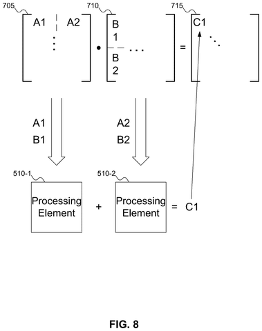 Parallel processing element distribution, drawing sheet 8 from US 2026/0245613 A1