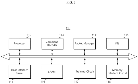 Internal memory controller components, drawing sheet 2 from US 2026/0245646 A1