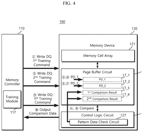 Multiple training command data flow, drawing sheet 4 from US 2026/0245646 A1