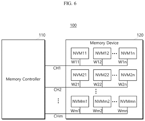 Multi-channel memory device layout, drawing sheet 6 from US 2026/0245646 A1