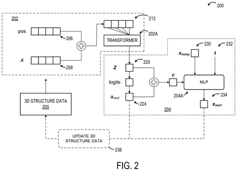 Neural network architecture processing atomic coordinates, drawing sheet 2 from US 2026/0245670 A1