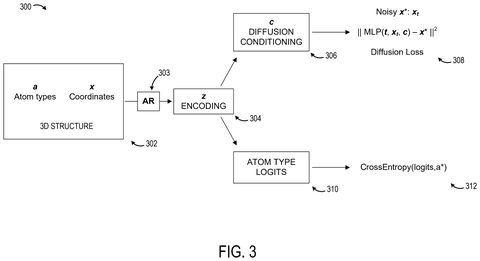 Training data workflow and loss functions, drawing sheet 3 from US 2026/0245670 A1