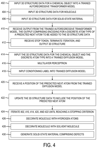 Flowchart of molecular assembly steps, drawing sheet 4 from US 2026/0245670 A1