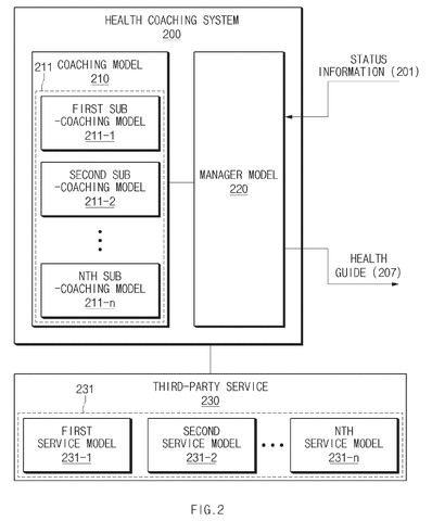 Health coaching system model architecture, drawing sheet 2 from US 2026/0245698 A1