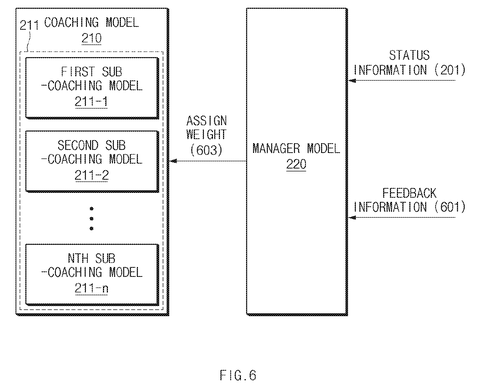 Manager model weight assignment process, drawing sheet 6 from US 2026/0245698 A1