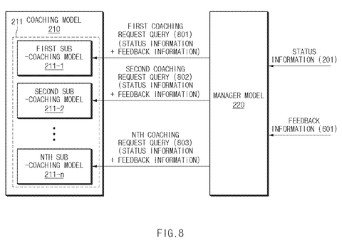 Coaching request query generation diagram, drawing sheet 8 from US 2026/0245698 A1