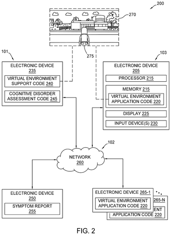Virtual reality assessment system components, drawing sheet 2 from US 2026/0245701 A1