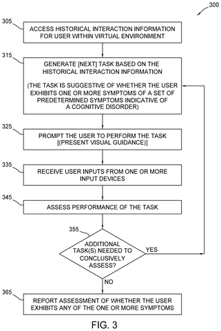 Cognitive assessment process flowchart, drawing sheet 3 from US 2026/0245701 A1