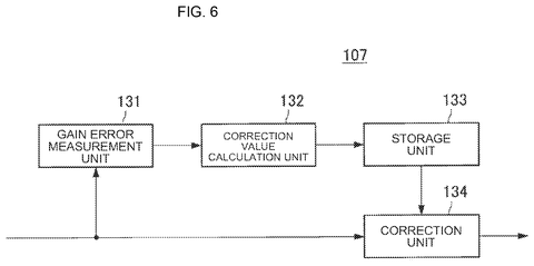 Graphs showing gain and offset correction, drawing sheet 8 from US 2026/0246478 A1
