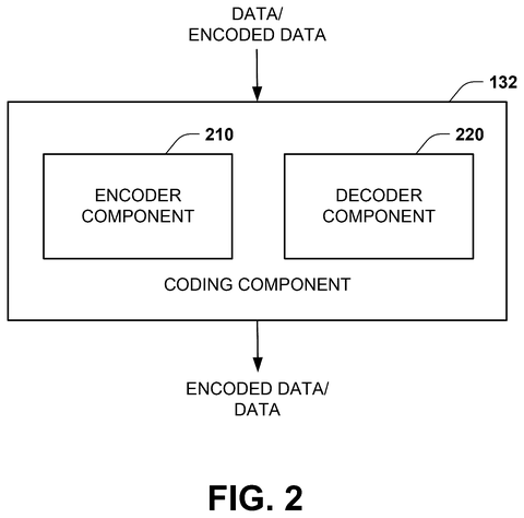 Data encoding and decoding component, drawing sheet 2 from US 2026/0246480 A1
