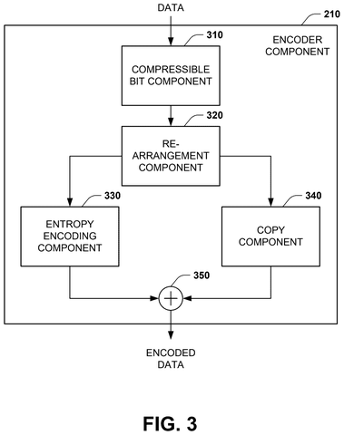 Encoder component for data processing, drawing sheet 3 from US 2026/0246480 A1