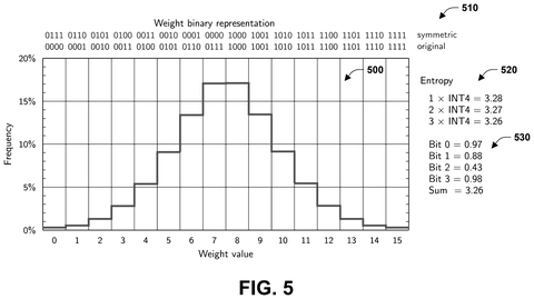 Weight binary representation and frequency, drawing sheet 5 from US 2026/0246480 A1