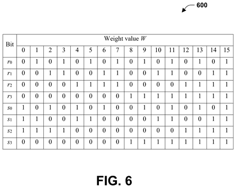 Weight value bit transformation table, drawing sheet 6 from US 2026/0246480 A1