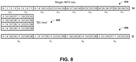 Weight bits and bit lines rearrangement, drawing sheet 8 from US 2026/0246480 A1