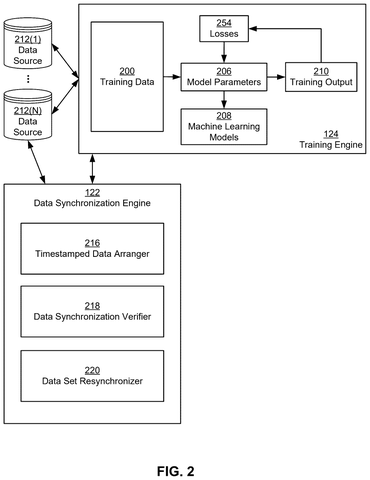 Engine components for processing training data, drawing sheet 2 from US 2026/0246551 A1