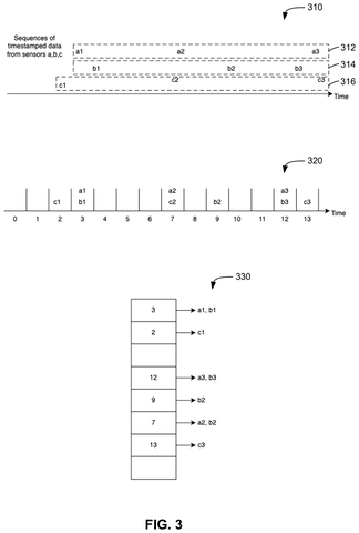 Timeline graphs of sensor data alignment, drawing sheet 3 from US 2026/0246551 A1