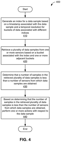Flowchart of data verification steps, drawing sheet 4 from US 2026/0246551 A1