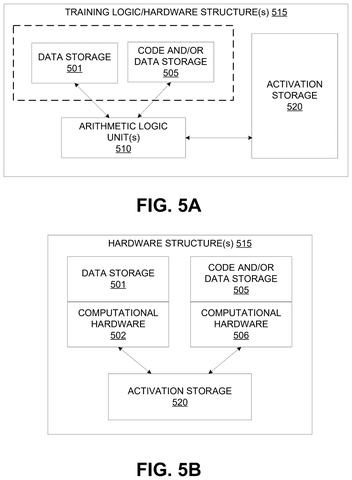 Hardware structure for neural network training, drawing sheet 5 from US 2026/0246551 A1
