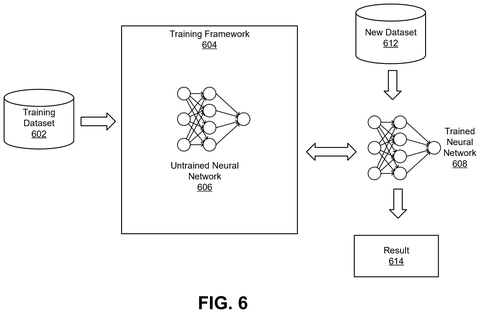 Framework for training artificial neural networks, drawing sheet 6 from US 2026/0246551 A1