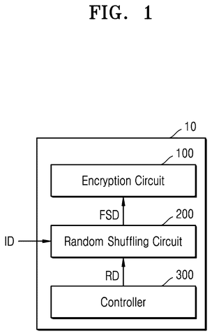 Basic encryption circuit architecture, drawing sheet 1 from US 2026/0246605 A1